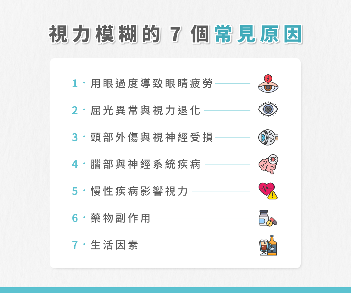 視力模糊的原因