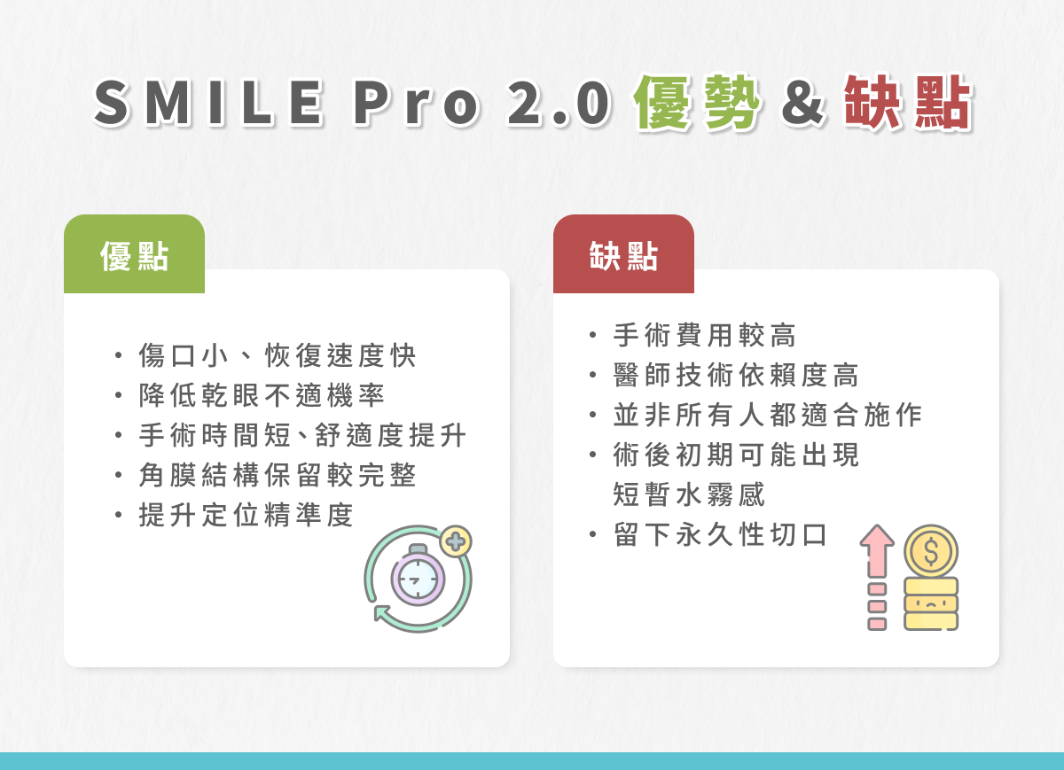 SMILE Pro 2.0 優勢＆缺點